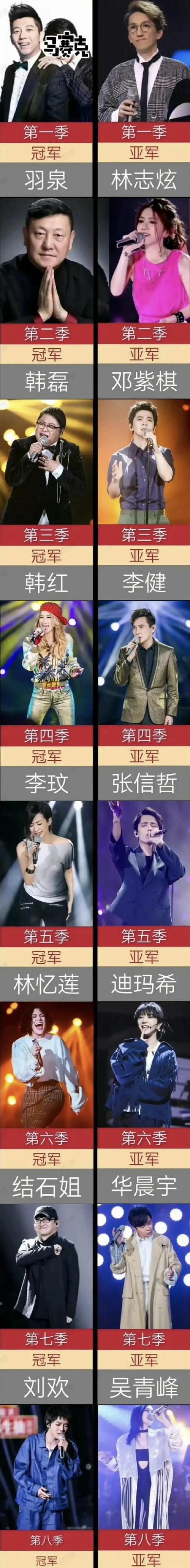 我是歌手总决赛时间和播出频道是什么？精彩演出等你来看！