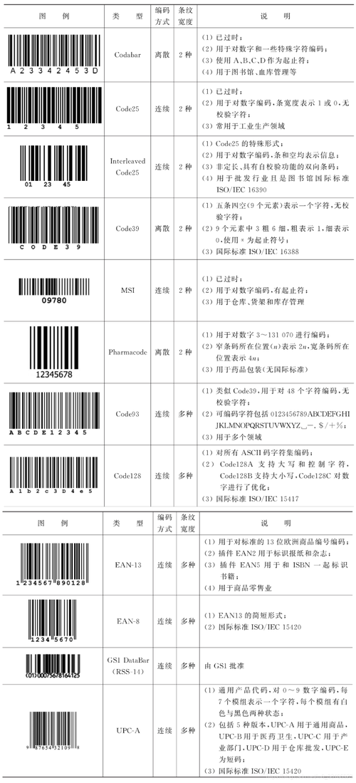 我查查：扫描条码二维码，查价格，查真伪，一站搞定！