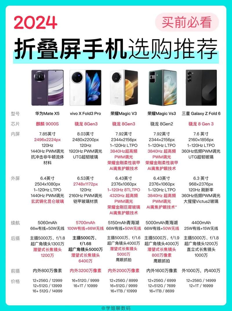 手机参数对比，就上手机之家官方网，快速找到心仪机型