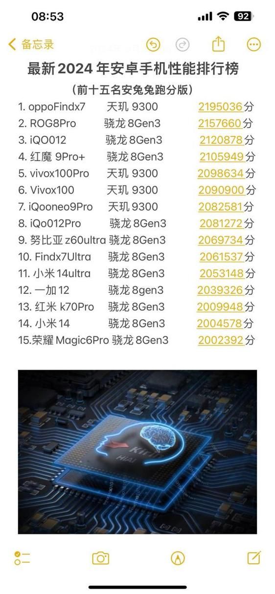 手机跑分软件排行榜：几款好用跑分软件评测