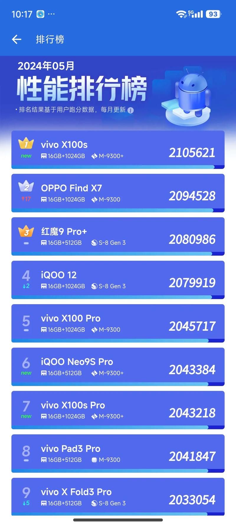 手机跑分软件排行榜：几款好用跑分软件评测