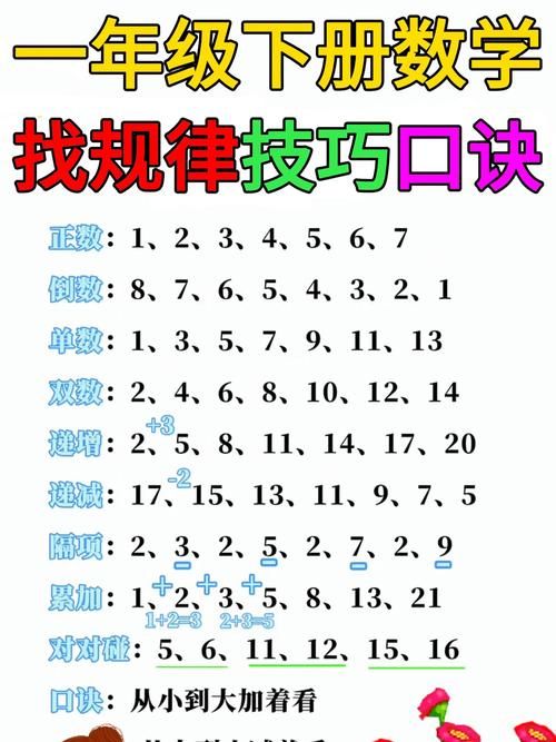 找规律还是看技巧？汽车停的是几号车位？