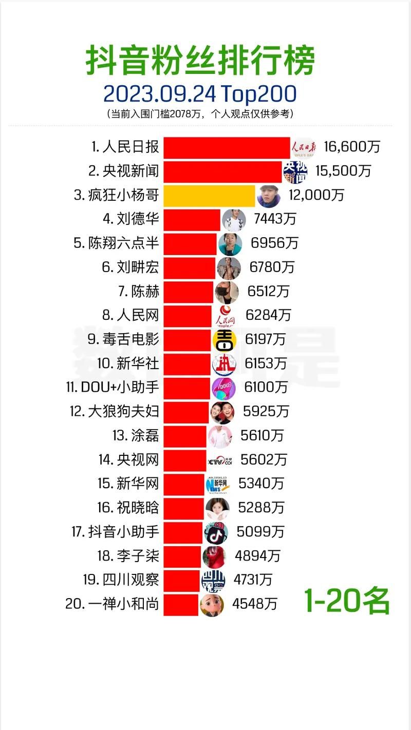 抖音热门排行榜，爆款视频都在这儿！