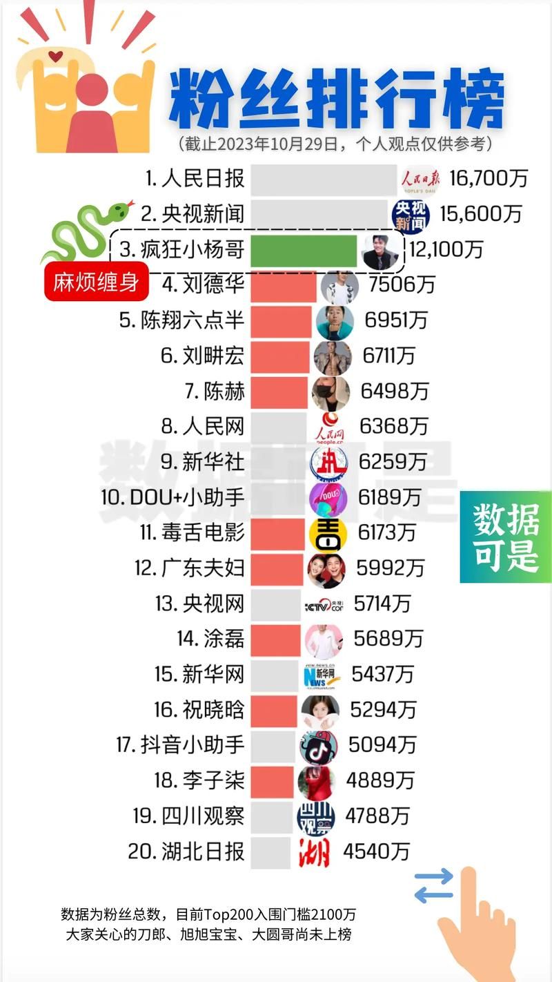 抖音热门排行榜，爆款视频都在这儿！