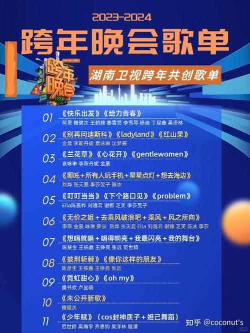 抢先看！湖南卫视跨年首波阵容，众多明星等你来看
