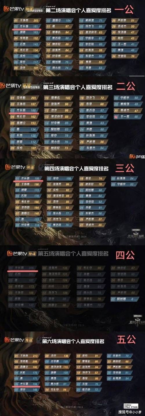 披荆斩棘的哥哥四公淘汰名单出炉，意外之选引热议！