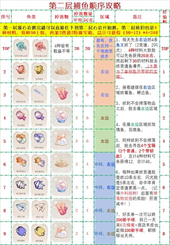 捕鱼假日新手攻略：快速积累金币，轻松致富