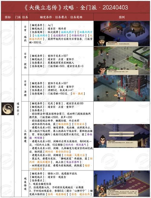 掌上游侠游戏攻略：学徒型橄榄石的价值与作用