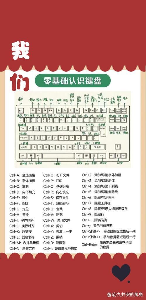 掌握创业王快捷键，快速提升工作效率