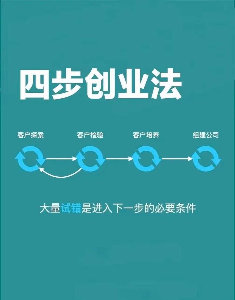 掌握创业王快捷键，快速提升工作效率