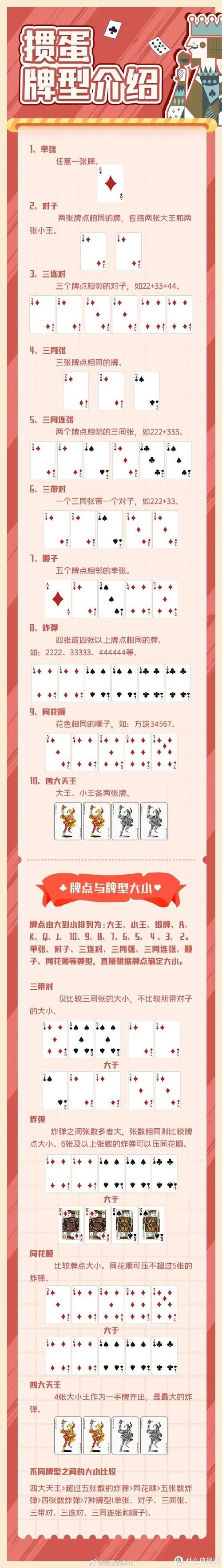 掼蛋游戏：玩法技巧及热门牌型组合攻略