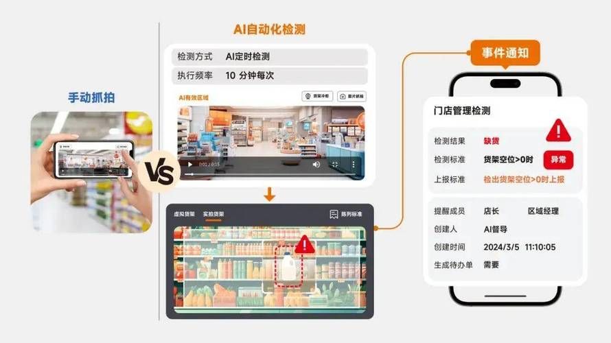 提升门店业绩，万店掌帮你轻松搞定
