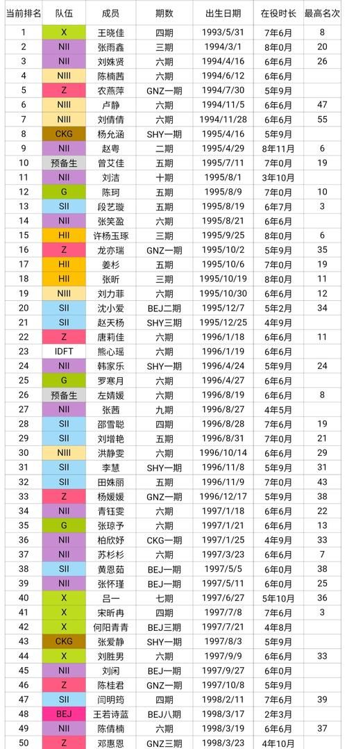 揭秘SNH48成员中的第一美女，究竟是谁？