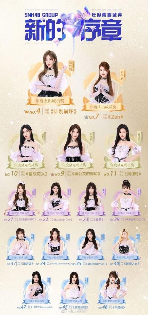 揭秘SNH48成员中的第一美女，究竟是谁？