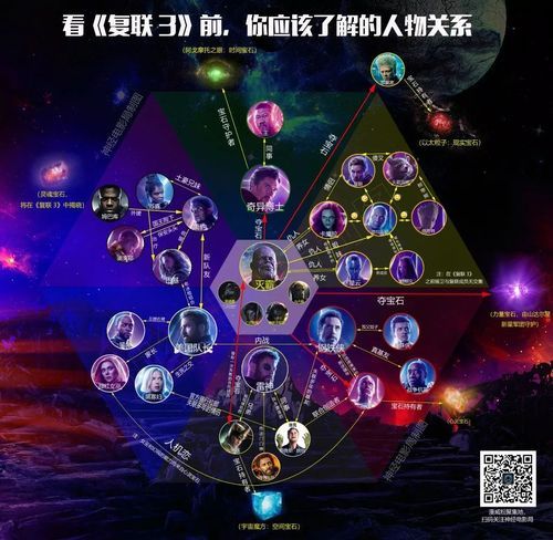 揭秘复仇者联盟3彩蛋：那些你不知道的秘密