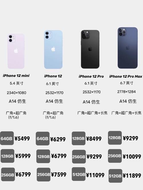 揭秘苹果12发售价：容量与价格的完美平衡点