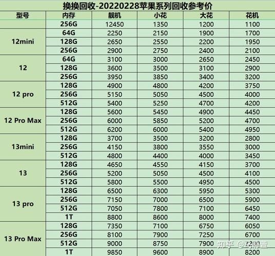 揭秘苹果12发售价：容量与价格的完美平衡点