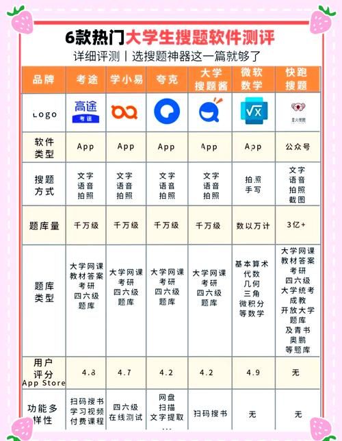 搜题神器好用吗？学生党必备的解题神器推荐