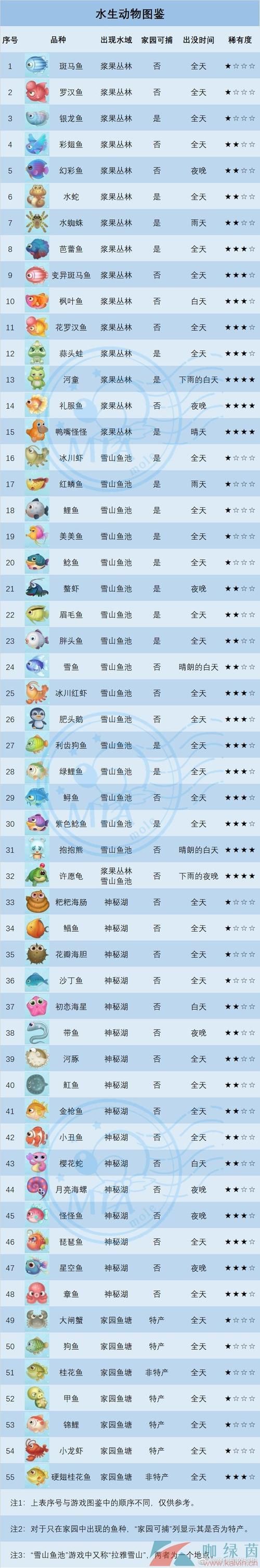 摩尔庄园魔鳉鱼怎么钓？游戏攻略及现实中的魔鳉鱼介绍