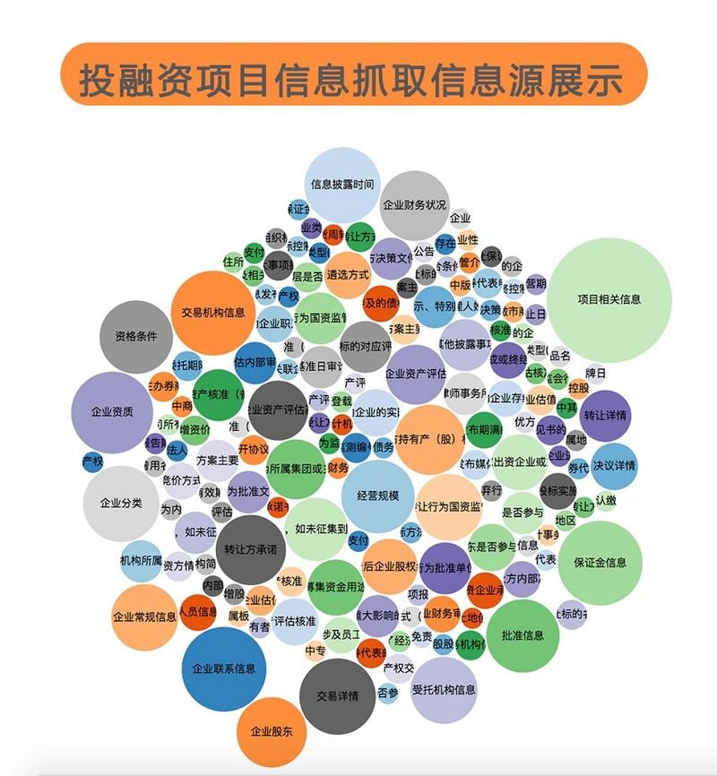 数据采集软件大全：各种类型软件功能及优缺点分析