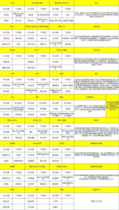 文明与征服游戏攻略：资源获取与城市建设详解