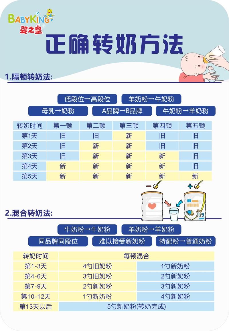 新手爸妈必备：宝贝计划2，育儿知识全掌握