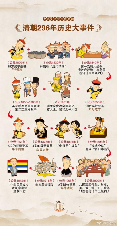 新报百年史话：从清朝到现代的新闻变迁