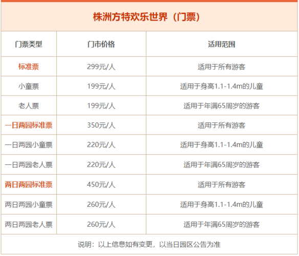 方特旅游度假区门票多少钱？超值优惠，性价比最高的游玩方式！
