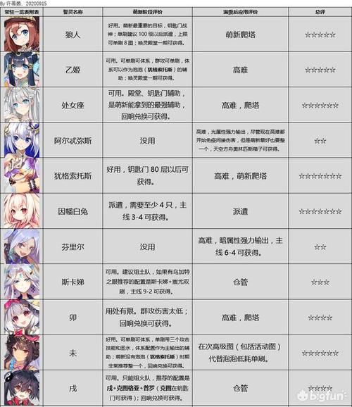 方舟指令wiki：称号收集大全，127个称号等你解锁！