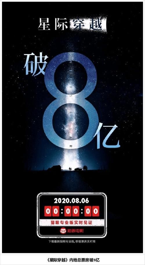 星际穿越票房持续走高，你去看过了吗？