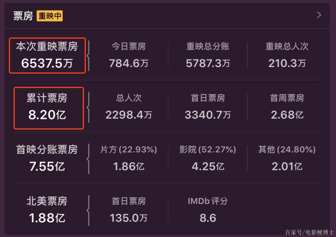 星际穿越票房持续走高，你去看过了吗？