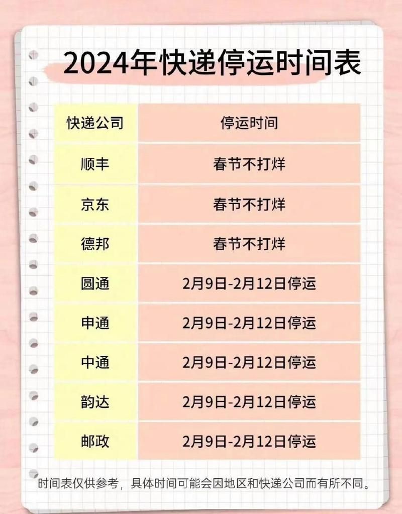 春节快递停运时间及恢复时间，提前做好收发准备！