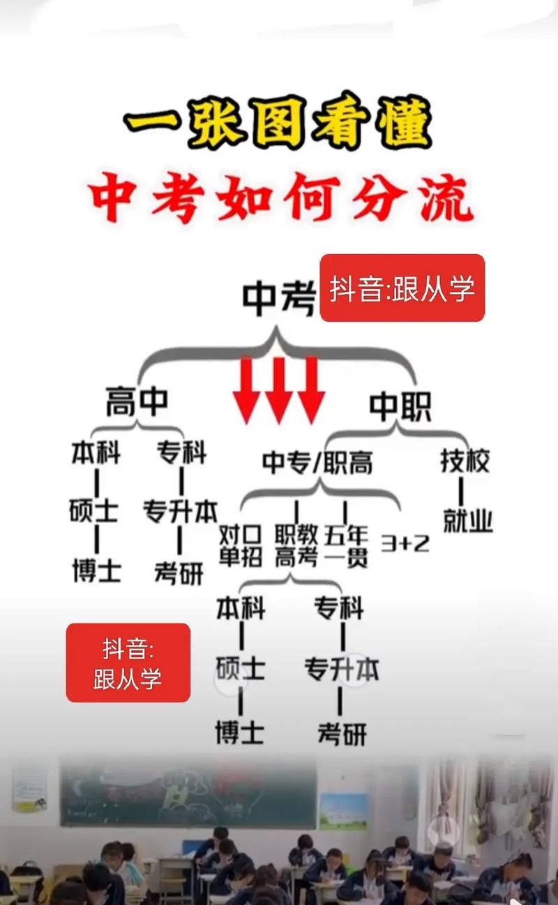 普职分流到底是什么？初中毕业生的升学去向选择