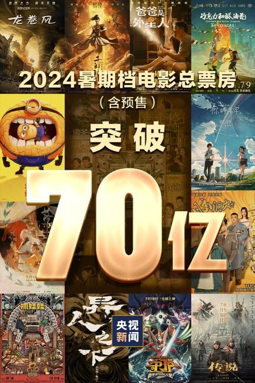暑期档电影票房大战：100多部影片厮杀，最终赢家是谁？
