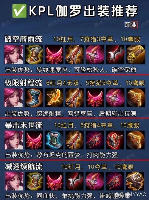 暗流之主出装技巧：提升你的游戏段位