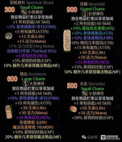 暗黑2怀特之腿合成：轻松开启牛魔王隐藏关卡