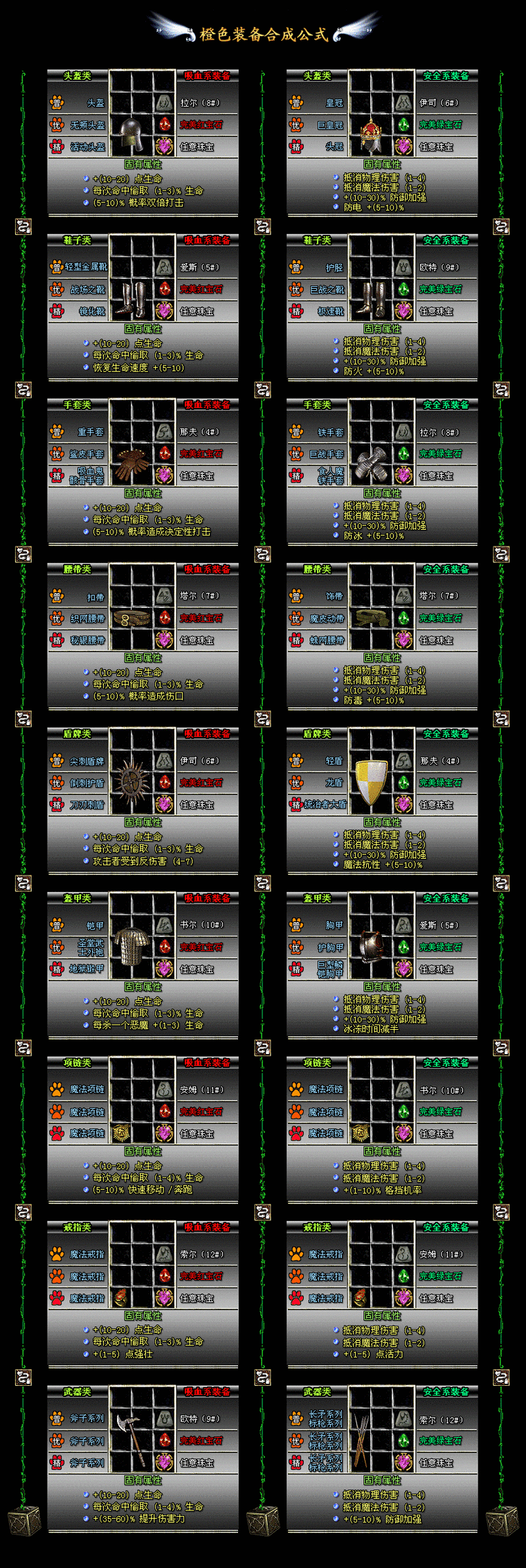暗黑2怀特之腿合成：轻松开启牛魔王隐藏关卡