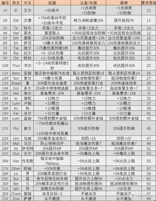 暗黑2技能搭配技巧：打造最强角色build