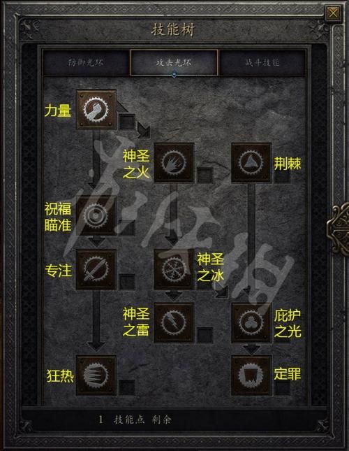 暗黑2技能搭配技巧：打造最强角色build