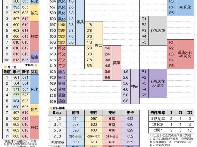 暗黑3大秘境层数提升：快速升级秘籍分享