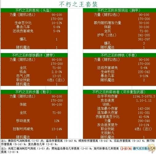 暗黑3野蛮人装备属性详解：选择适合你的装备