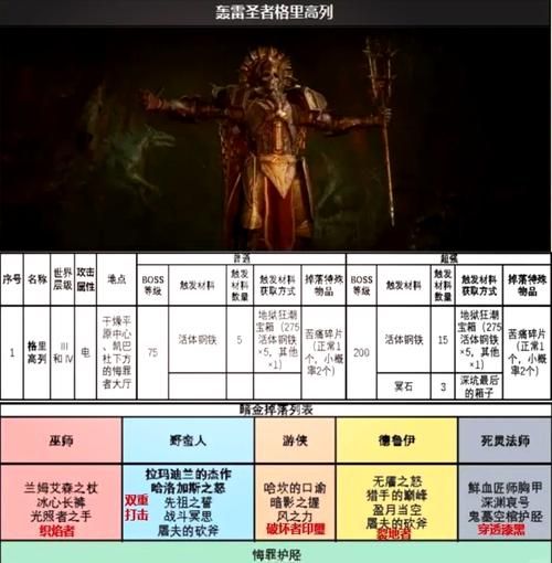 暗黑4下载难题？教你轻松搞定海外版本下载