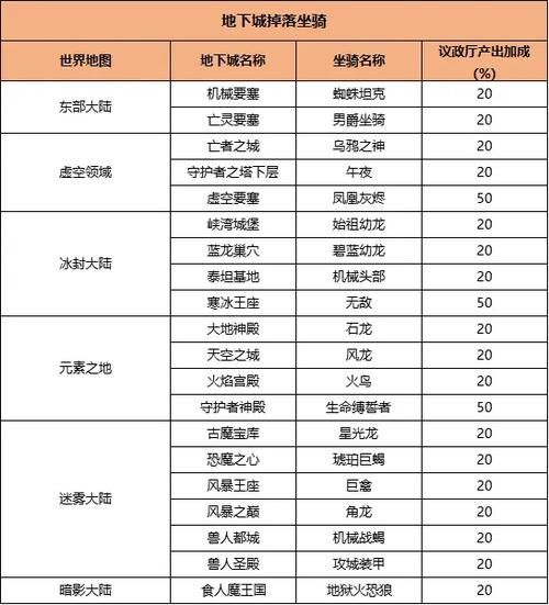 最全地精坐骑图鉴：各种款式及入手方法一览
