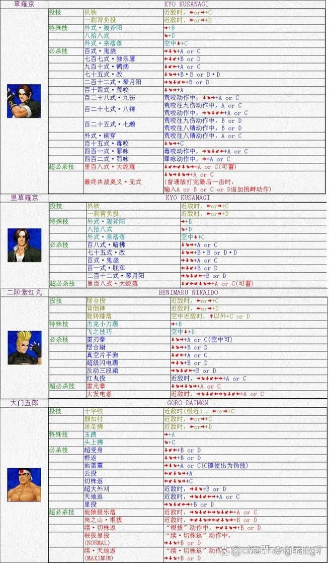 最全拳皇网络游戏攻略：新手入门必看