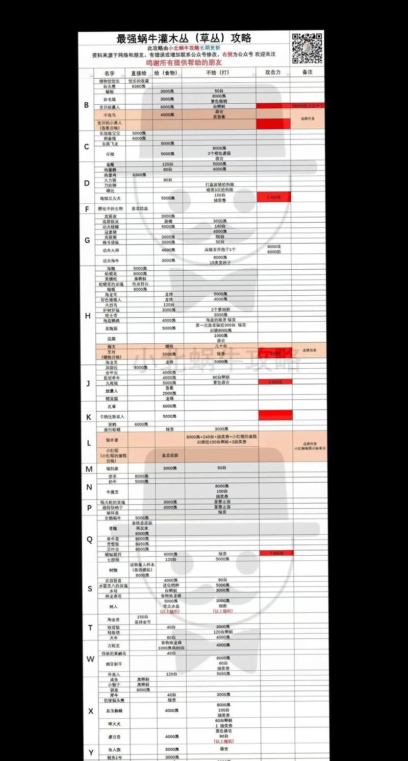 最强蜗牛密令大全：持续更新有效兑换码