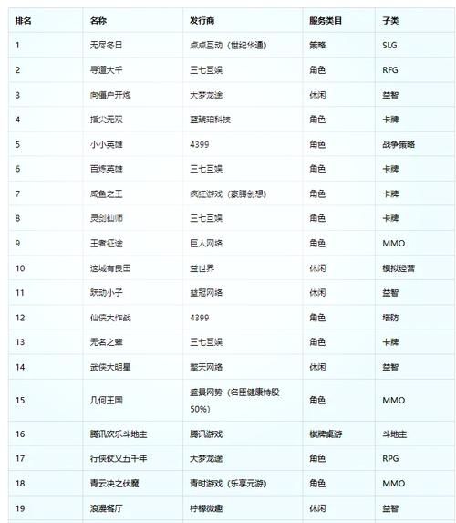 最新免费小游戏排行榜：好玩不花钱！