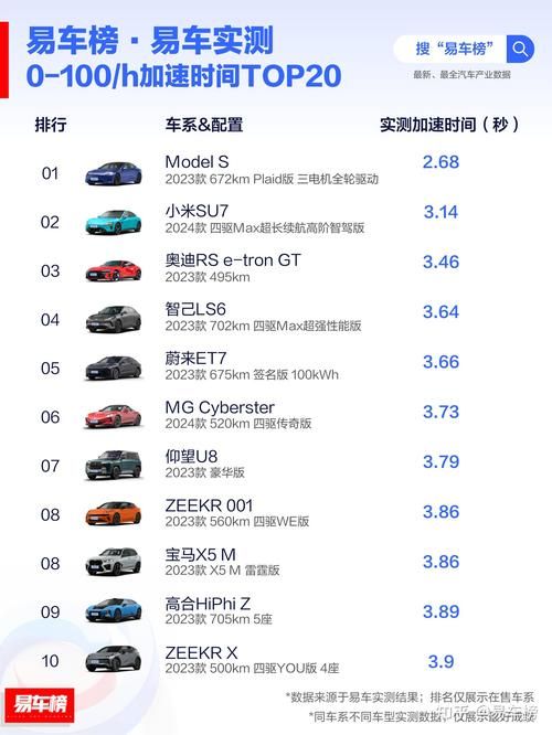 最新加速器排行：不同类型加速器优缺点分析！