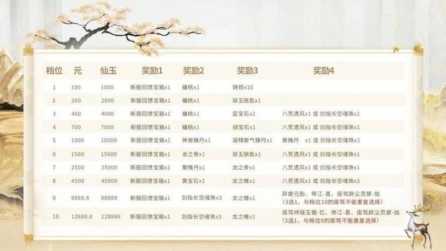 最新新服火热开启！等你来创造属于你的传奇