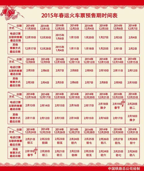 最新春运火车票购票日历：除夕票初七票抢票时间表