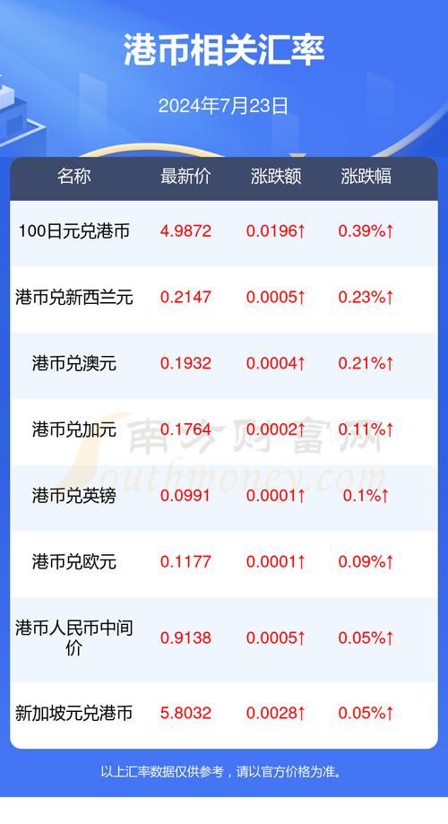 最新汇率：5888港币现在值多少钱人民币？